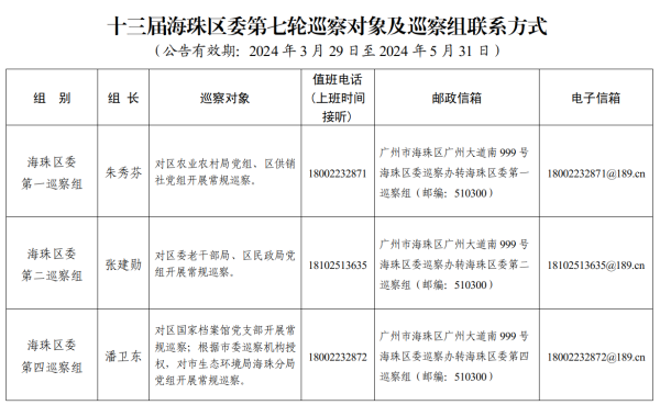 shibo体育游戏app平台  巡察本领建筑有益值班电话、邮政信箱和电子邮箱-世博网站(官方)APP下载-登录入口IOS/Android通用版/手机版