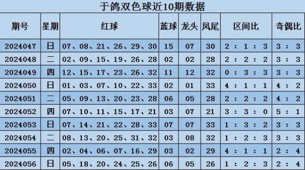 世博体育近10期龙头0路码开出1次-世博网站(官方)APP下载-登录入口IOS/Android通用版/手机版