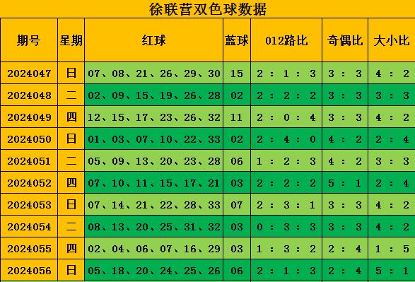 shibo体育游戏app平台近十期0路号码开出16次-世博网站(官方)APP下载-登录入口IOS/Android通用版/手机版