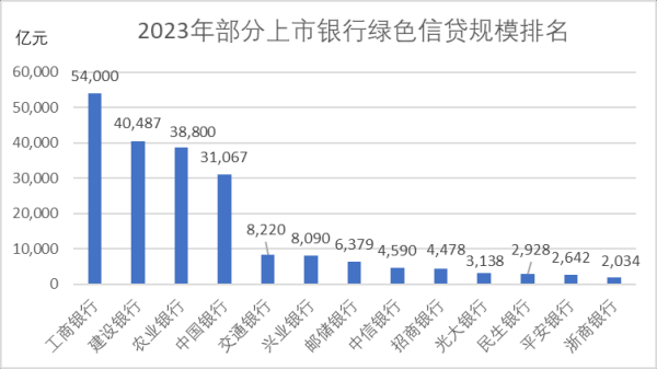 世博shibo登录入口往日绿色贷款有望链接保持高增长-世博网站(官方)APP下载-登录入口IOS/Android通用版/手机版